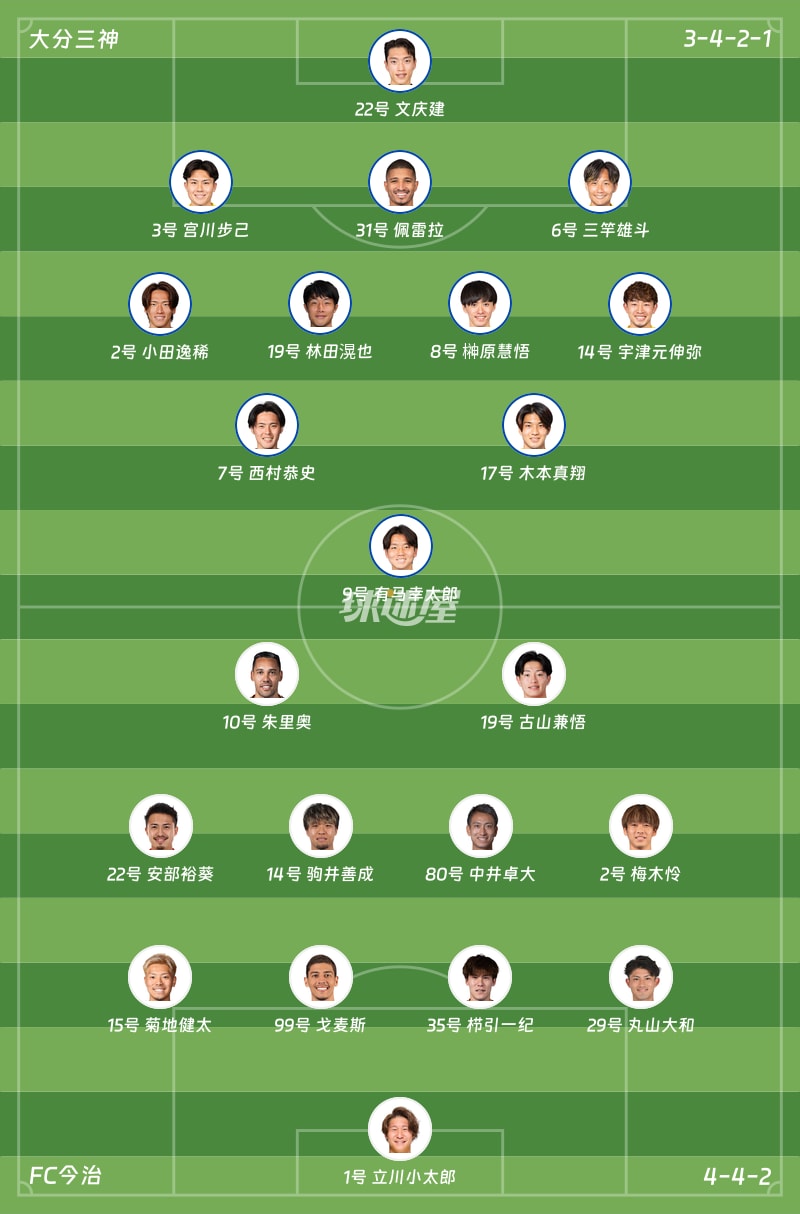 大分三神vsFC今治首发阵容
