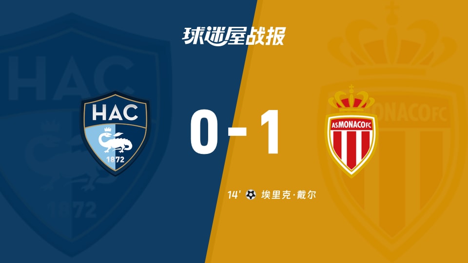【法甲联赛第1轮】勒阿弗尔vs摩纳哥比赛结果：勒阿弗尔(0-1)摩纳哥比分战报(2026年08月23日)