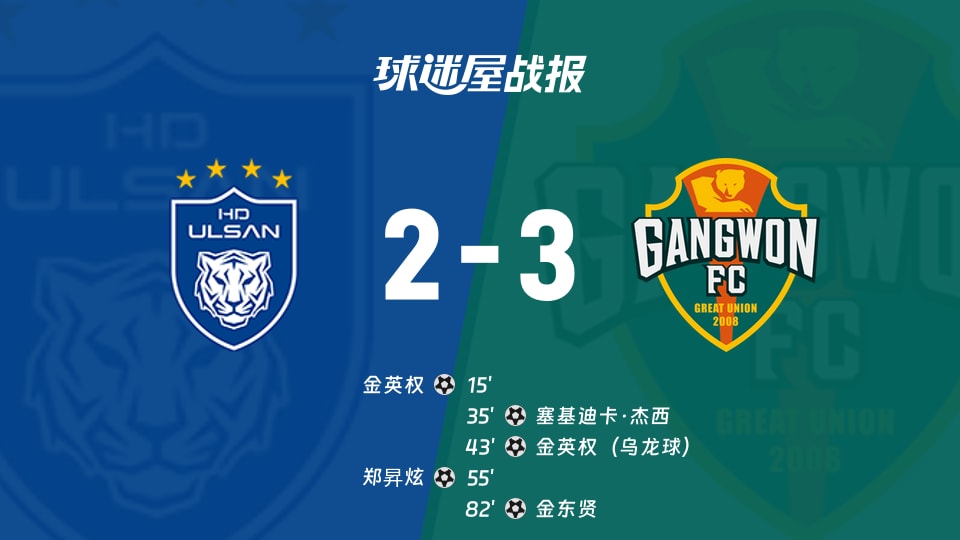 【韩K联联赛第23轮】蔚山HDvs江原FC比赛结果:蔚山HD(2-3)江原FC比分战报(2026年08月16日)