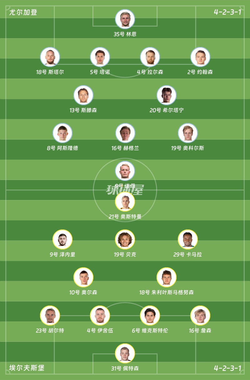 尤尔加登vs埃尔夫斯堡首发阵容
