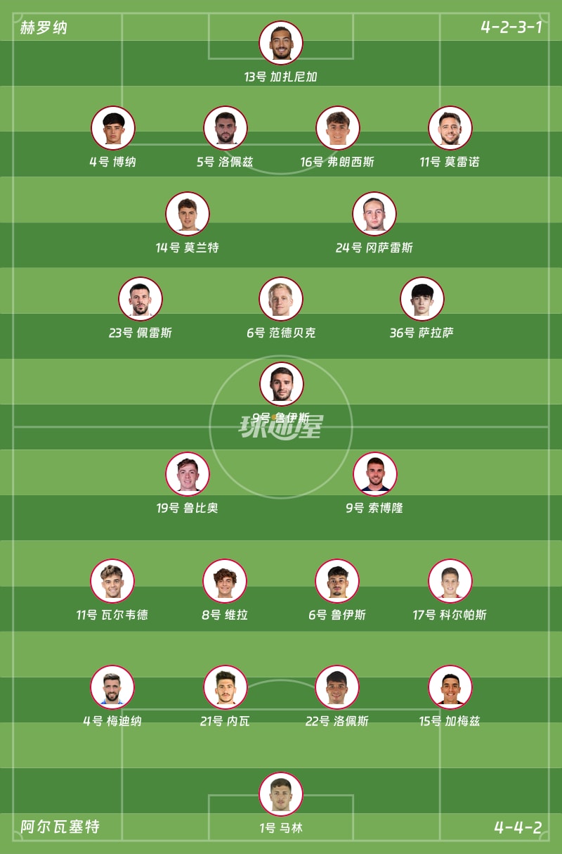 赫罗纳vs阿尔瓦塞特首发阵容