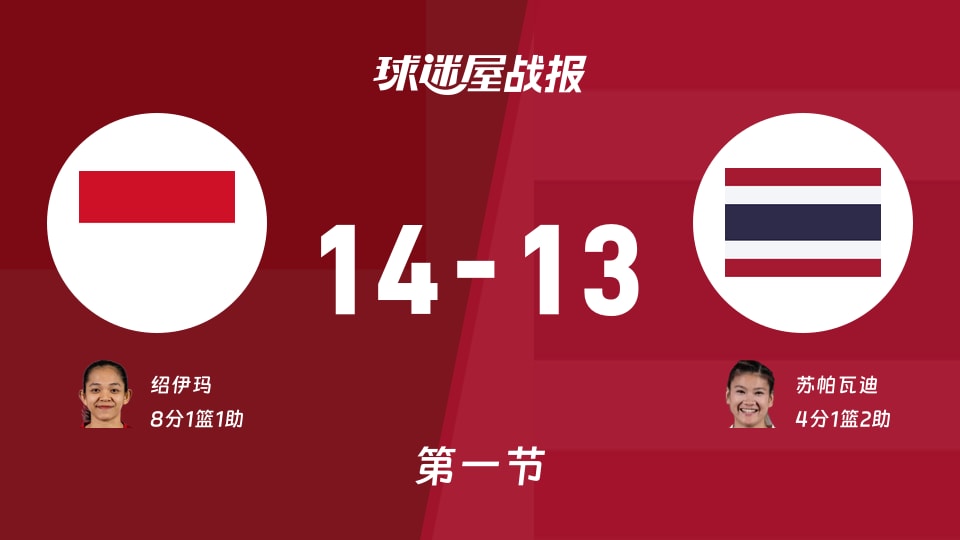 印度尼西亚女篮vs泰国女篮:首节结束,印度尼西亚女篮14-13泰国女篮,绍伊玛得到8分