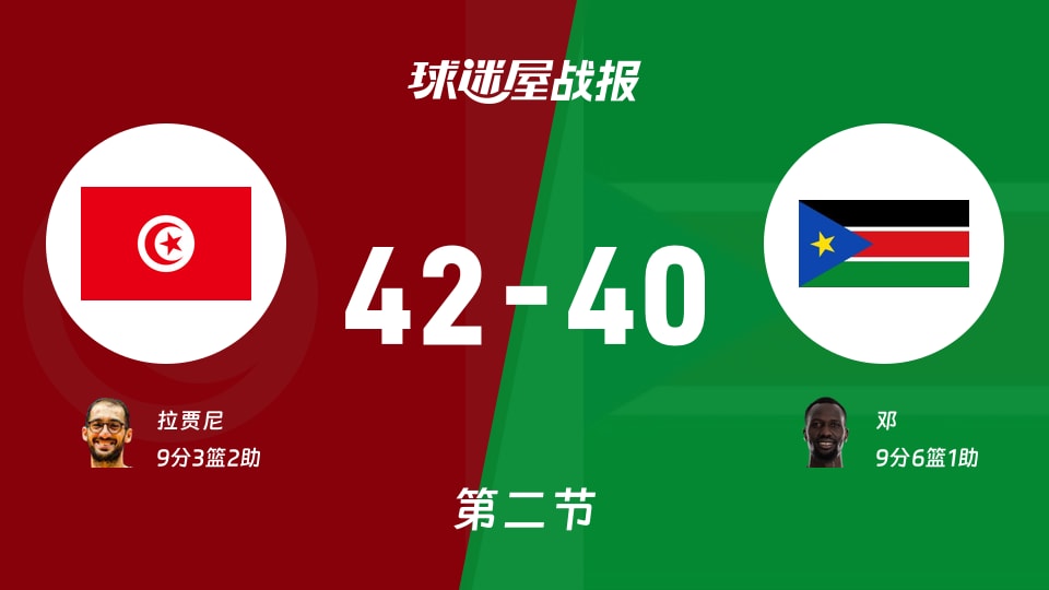 世非预第二阶段：半场结束，突尼斯以42-40领先南苏丹，拉贾尼9+3+2