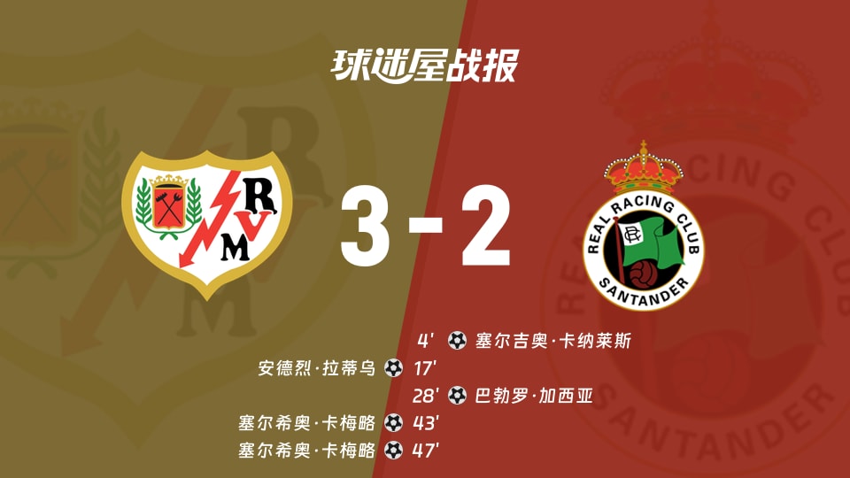 【西甲联赛第4轮】巴列卡诺vs桑坦德竞技比赛结果：巴列卡诺(3-2)桑坦德竞技比分战报(2026年09月06日)