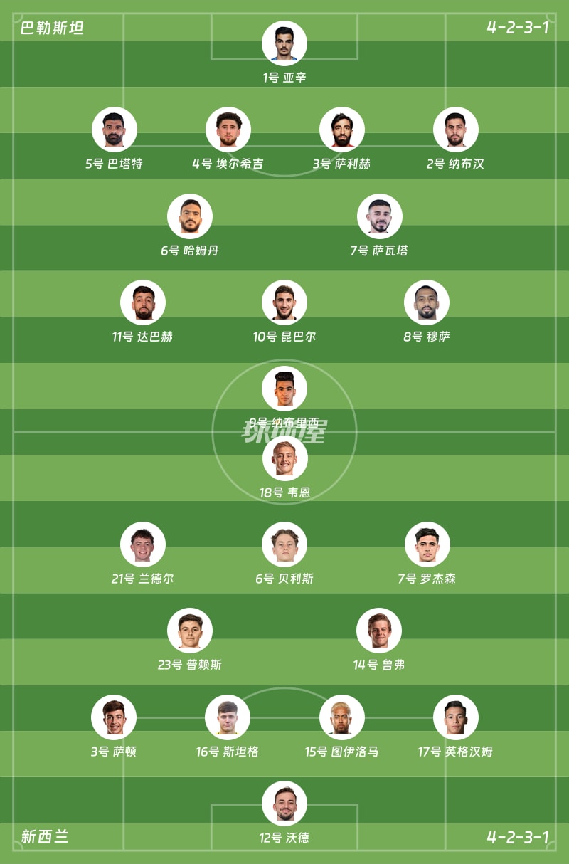 巴勒斯坦vs新西兰首发阵容