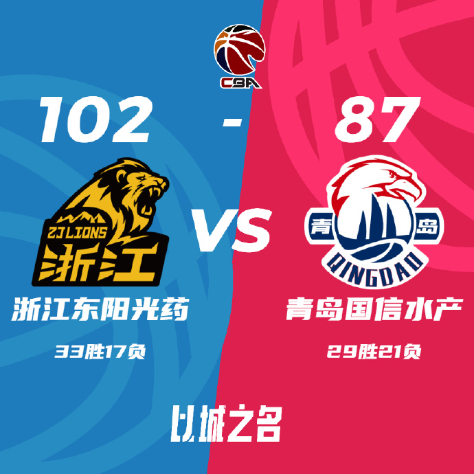 广厦102-87轻取青岛 胡金秋21+16 朱俊龙17分 杨瀚森14分