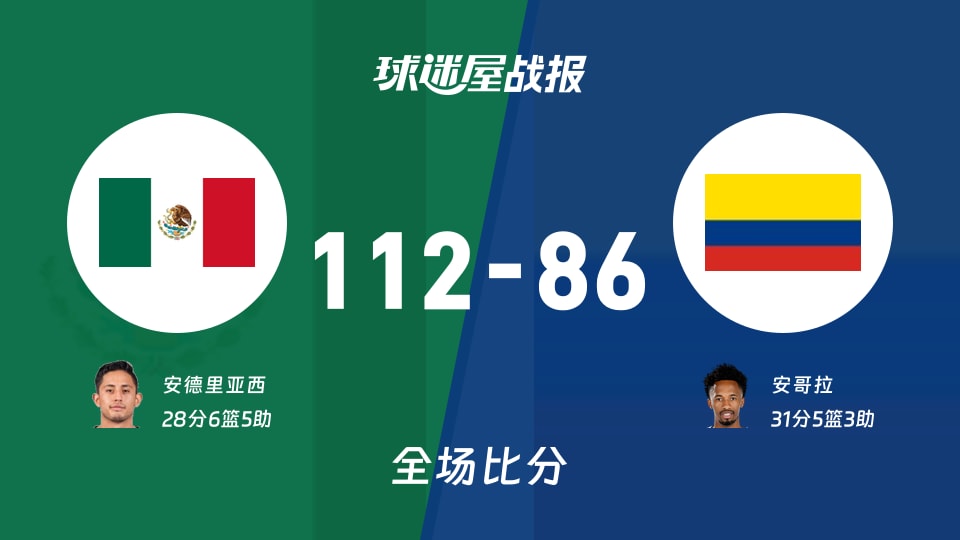 世美预墨西哥vs哥伦比亚战报:112-86,安德里亚西28+6+5
