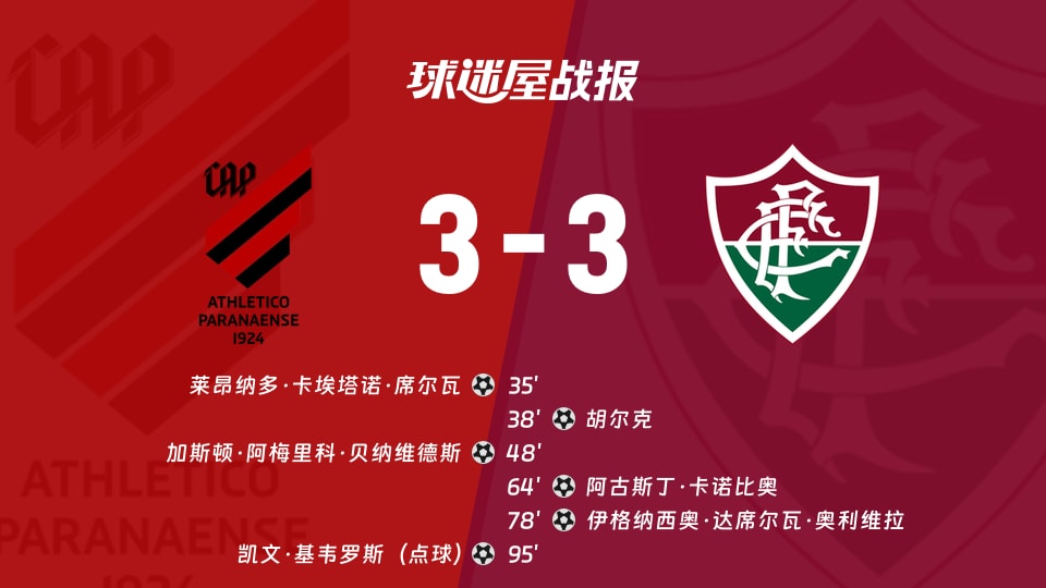 【巴西甲联赛第25轮】巴拉纳竞技vs弗鲁米嫩塞比赛结果:巴拉纳竞技(3-3)弗鲁米嫩塞比分战报(2026年08月30日)