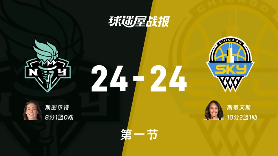 WNBA常规赛：自由人24-24天空打平手，斯图尔特得到8分，斯蒂文斯得到10分