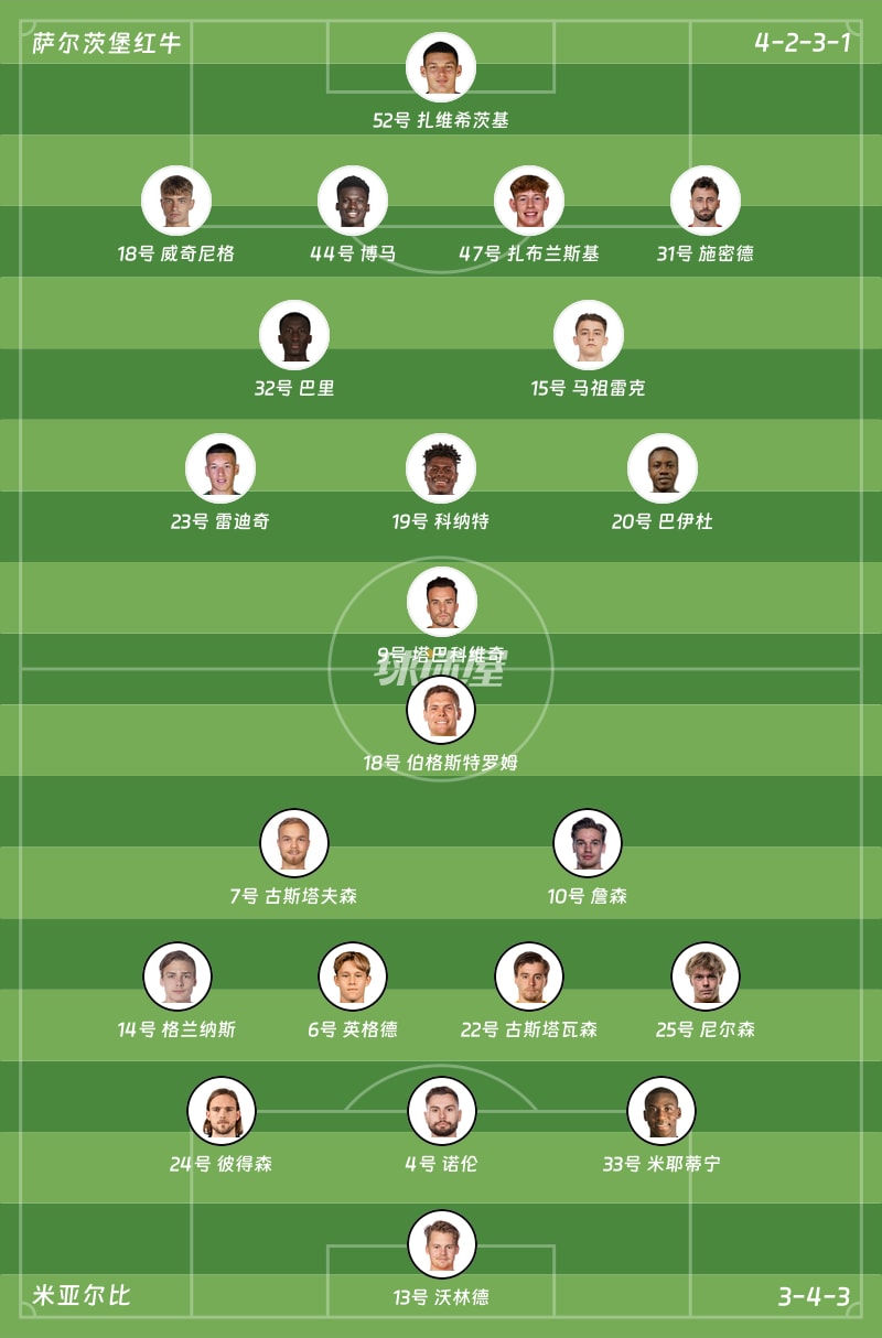 萨尔茨堡红牛vs米亚尔比首发阵容