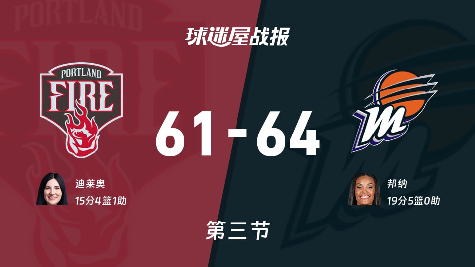 WNBA常规赛:水星三节领先火焰3分,邦纳得到19分,迪莱奥得到15分