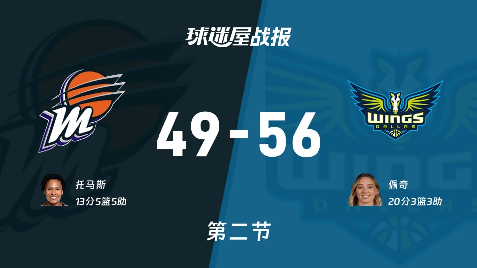 水星vs飞翼：第二节完，水星49-56飞翼，佩奇得到20分