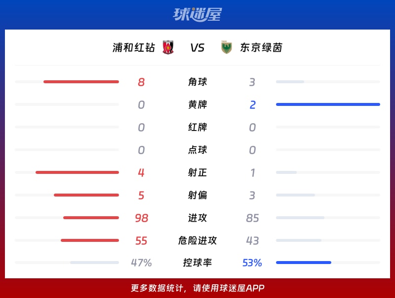 浦和红钻vs东京绿茵数据统计
