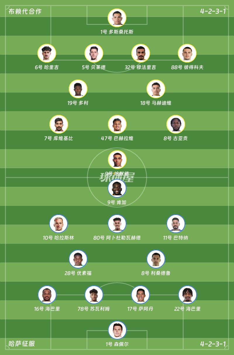 布赖代合作vs哈萨征服首发阵容
