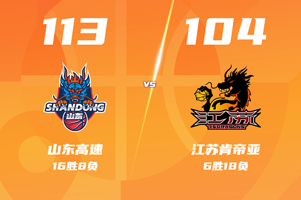 山东113-104力克江苏，珀塞尔37分，克里斯29+10，庞峥麟11+5