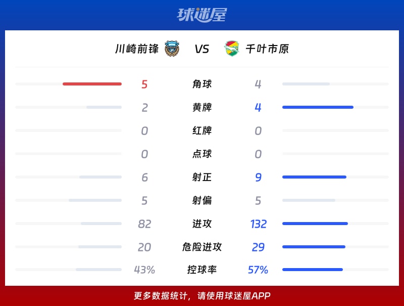 川崎前锋vs千叶市原数据统计