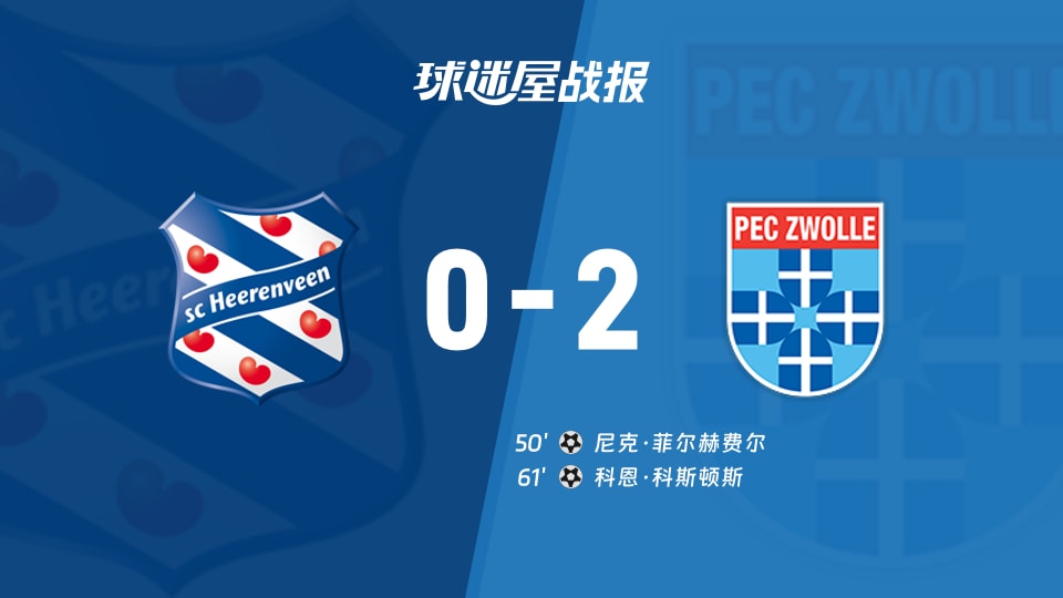 【荷甲联赛第3轮】海伦芬vs兹沃勒比赛结果：海伦芬(0-2)兹沃勒比分战报(2026年08月23日)