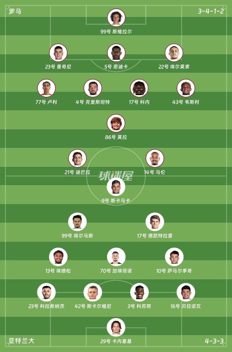 罗马vs亚特兰大首发阵容