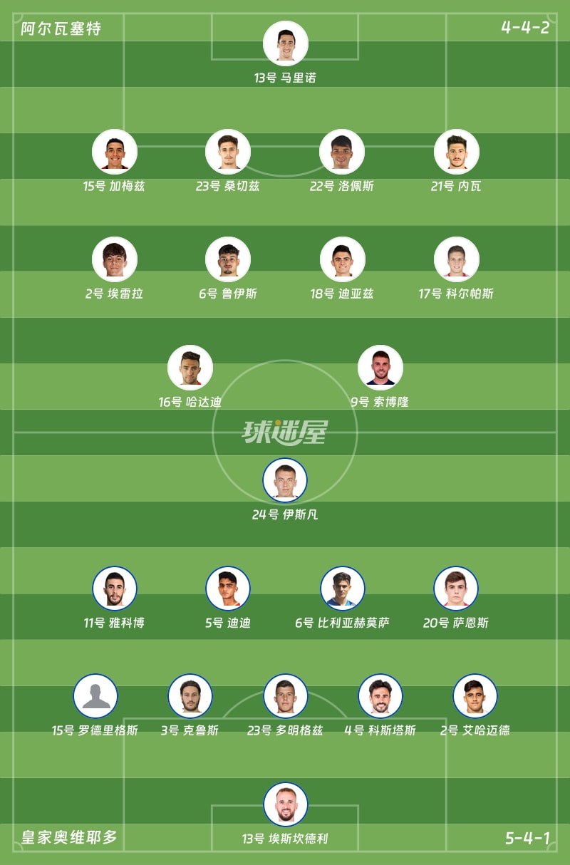 阿尔瓦塞特vs皇家奥维耶多首发阵容