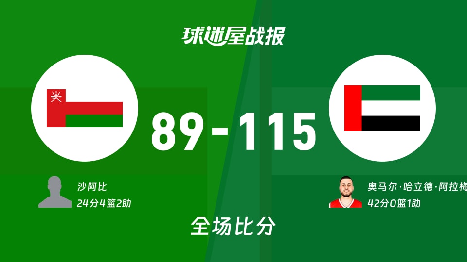 亚杯预阿曼vs阿联酋战报：89-115，奥马尔·哈立德·阿拉梅里42+1