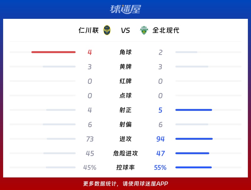 仁川联vs全北现代数据统计