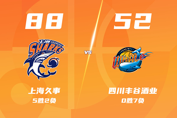 上海88-52送四川7连败，古德温20+6，张镇麟0分7板