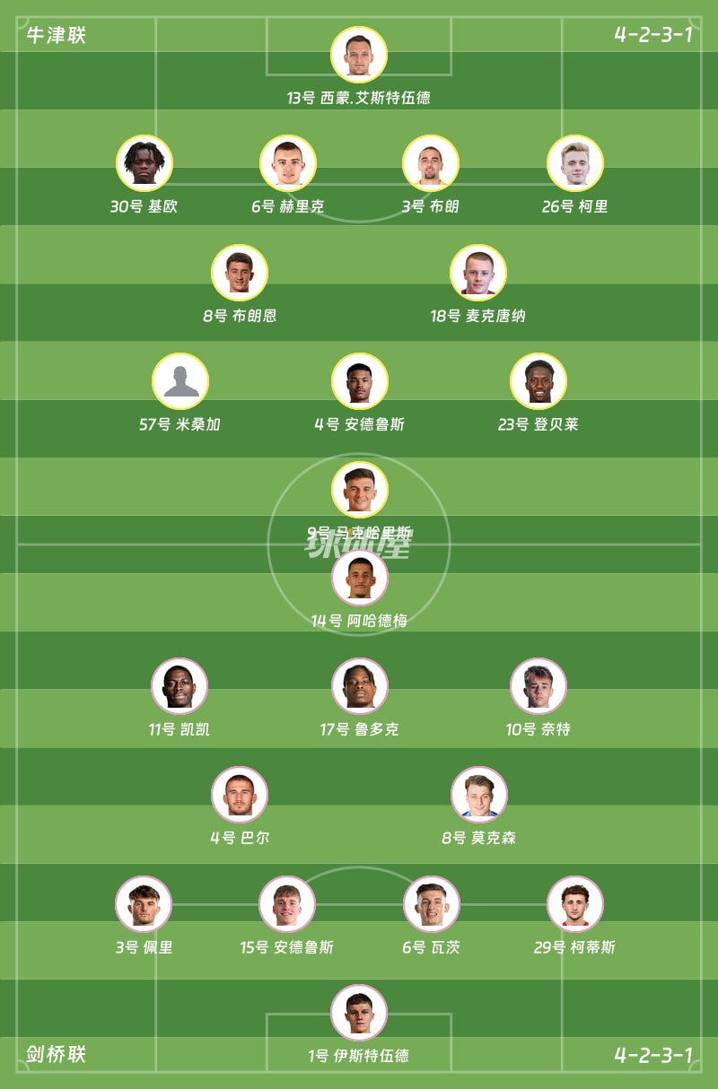 牛津联vs剑桥联首发阵容