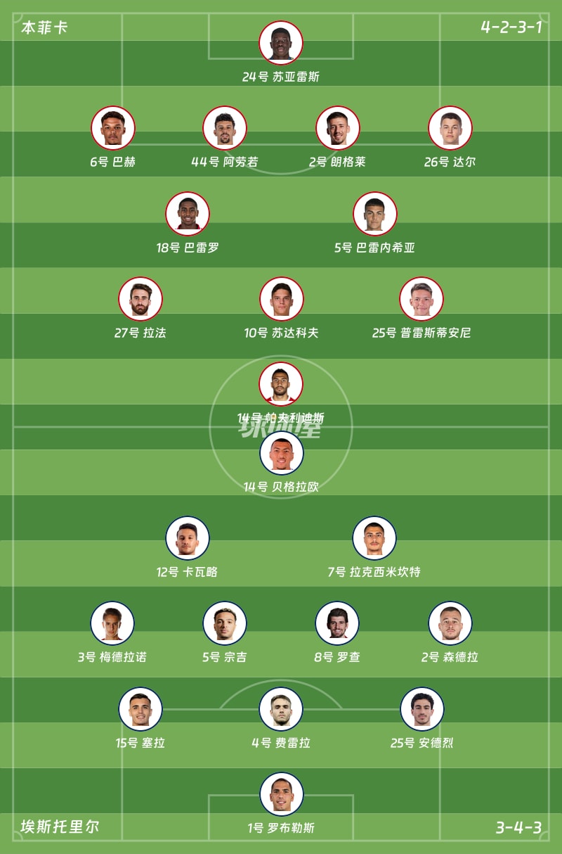 本菲卡vs埃斯托里尔首发阵容