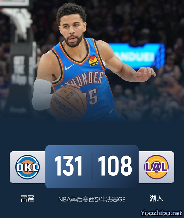 雷霆再胜湖人3-0获赛点 米切尔24+10 亚历山大23+9 詹姆斯19+6+8 八村塁21分