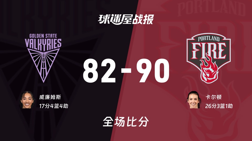 WNBA常规赛:卡尔顿26+3+1,火焰以90-82战胜女武神