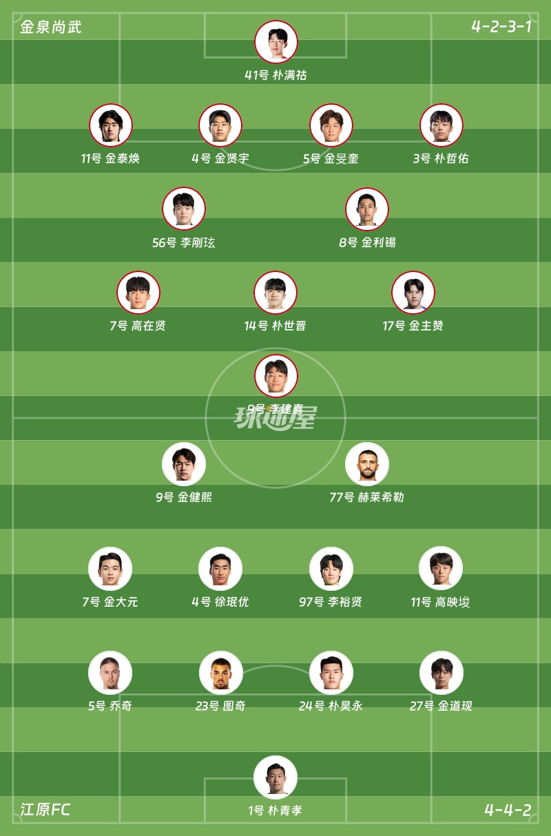 金泉尚武vs江原FC首发阵容