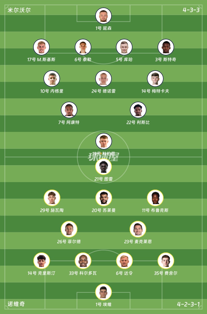 米尔沃尔vs诺维奇首发阵容