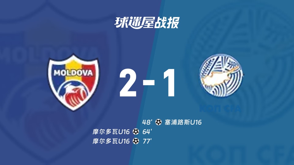 【国际友谊九月】摩尔多瓦U16vs塞浦路斯U16比赛结果：摩尔多瓦U16(2-1)塞浦路斯U16比分战报(2026年09月17日)