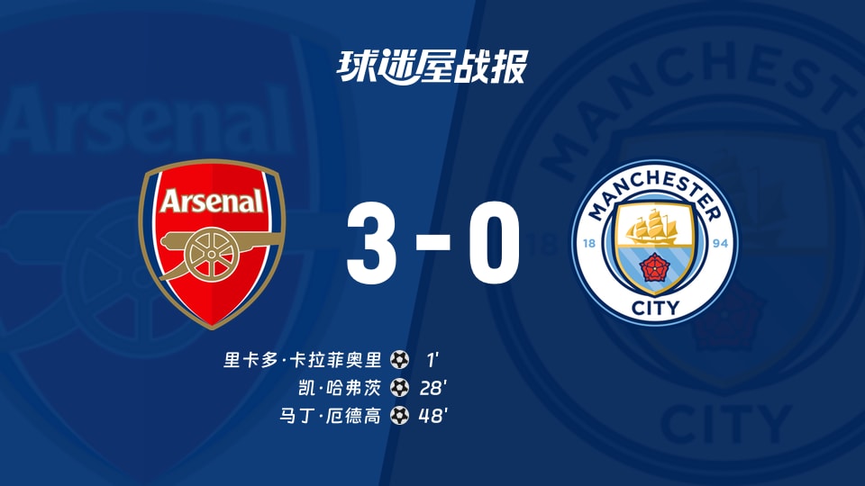 【英社盾决赛】阿森纳vs曼城比赛结果：阿森纳(3-0)曼城比分战报(2026年08月16日)