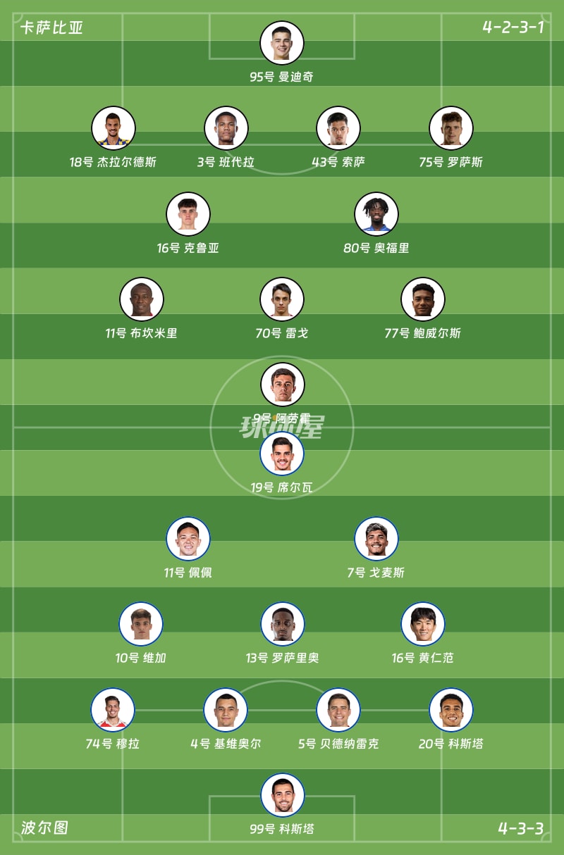 卡萨比亚vs波尔图首发阵容