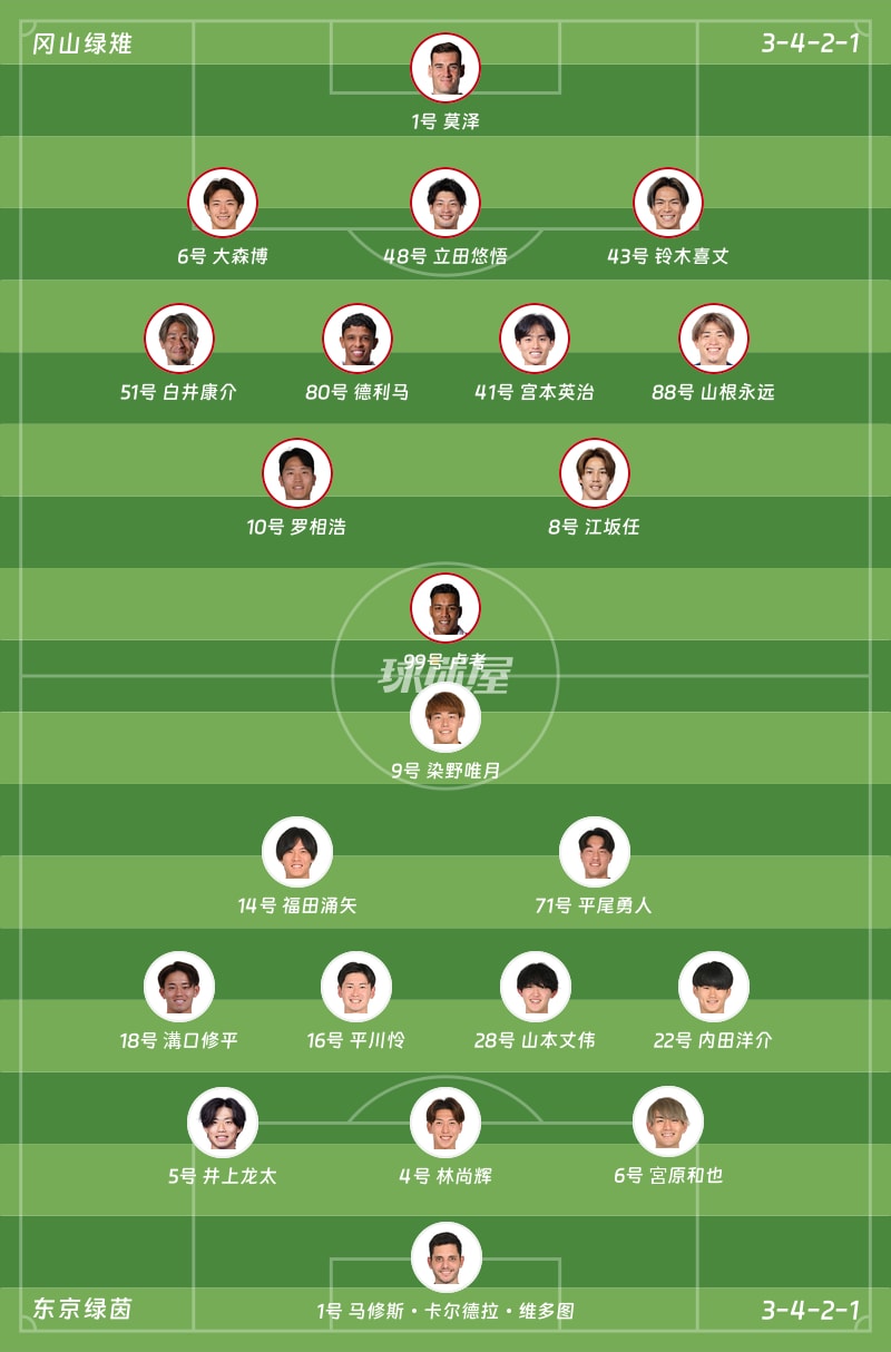 冈山绿雉vs东京绿茵首发阵容