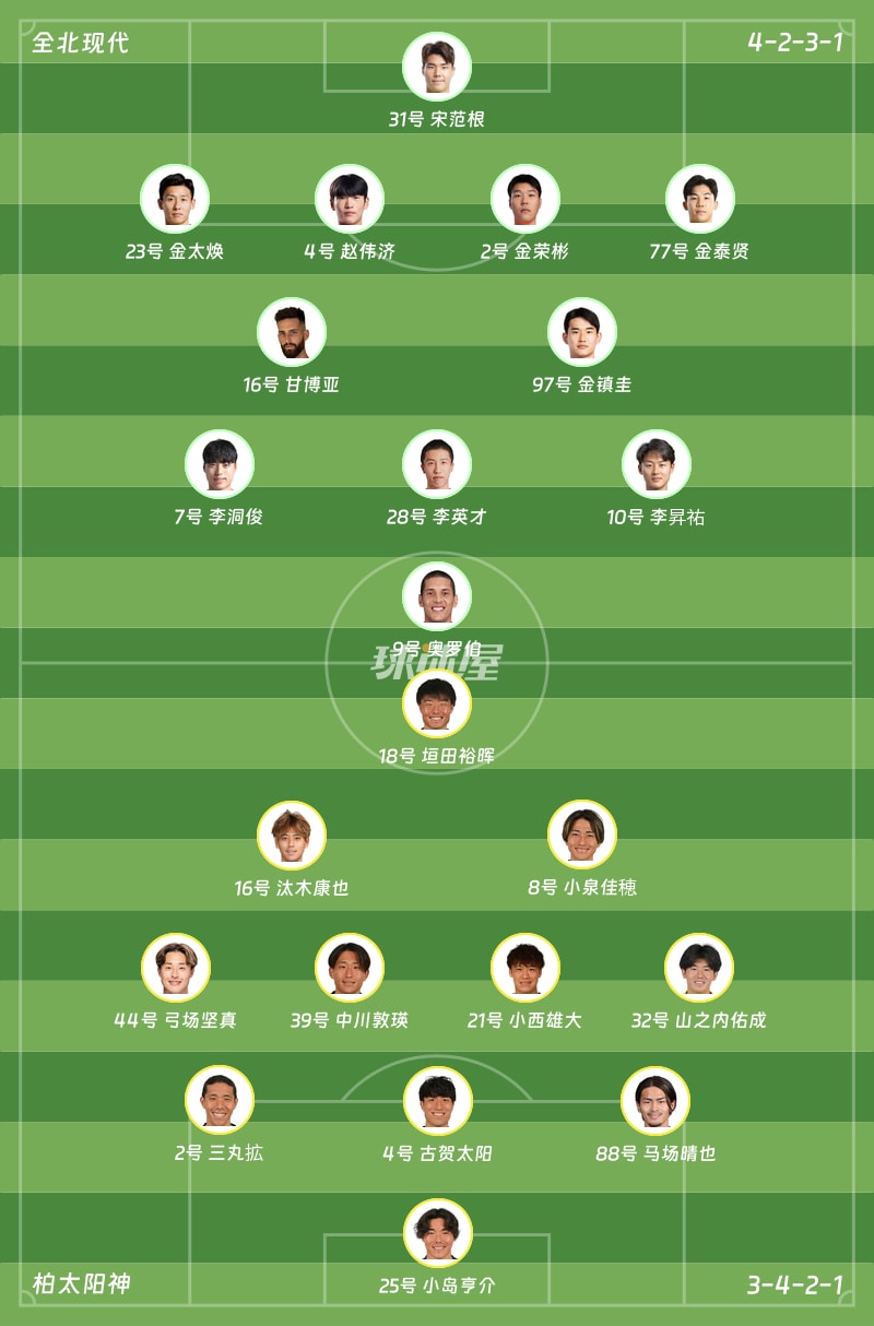 全北现代vs柏太阳神首发阵容