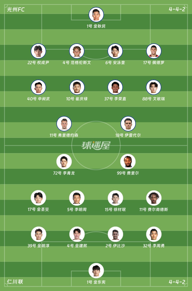 光州FCvs仁川联首发阵容