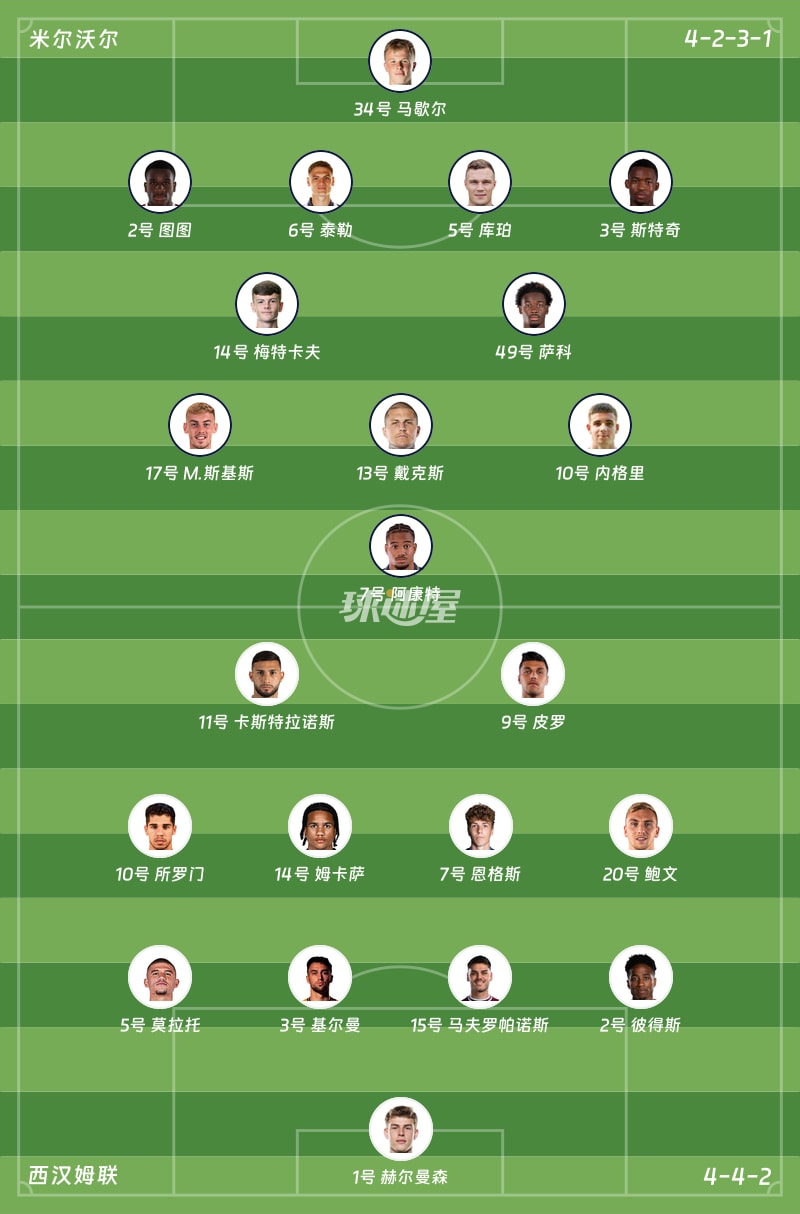 米尔沃尔vs西汉姆联首发阵容