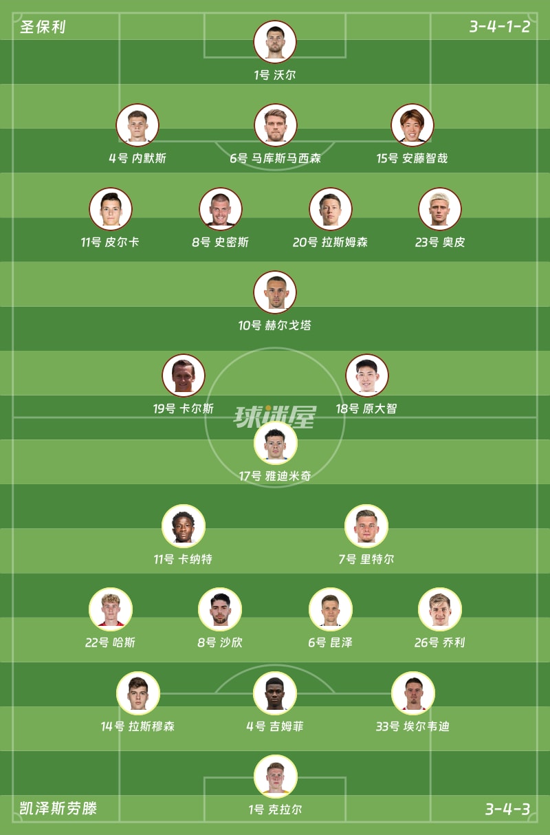 圣保利vs凯泽斯劳滕首发阵容
