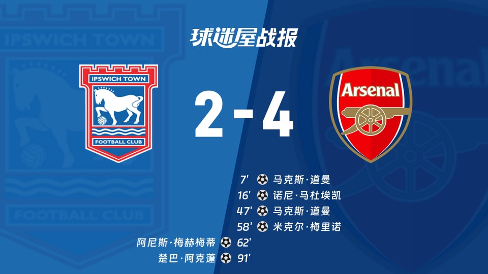 【英联杯第三轮】伊普斯维奇vs阿森纳比赛结果:伊普斯维奇(2-4)阿森纳比分战报(2026年09月16日)