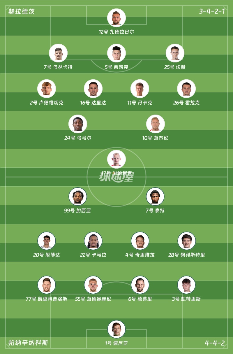 赫拉德茨vs帕纳辛纳科斯首发阵容