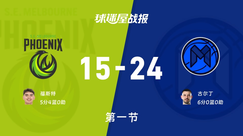 东南墨尔本凤凰vs墨尔本联:第一节完,东南墨尔本凤凰15-24墨尔本联,古尔丁得到6分