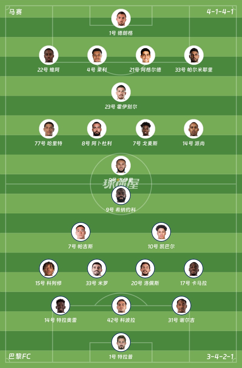 马赛vs巴黎FC首发阵容