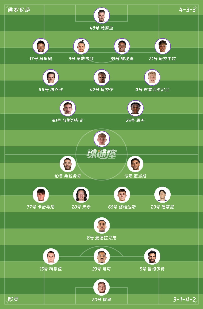 佛罗伦萨vs都灵首发阵容