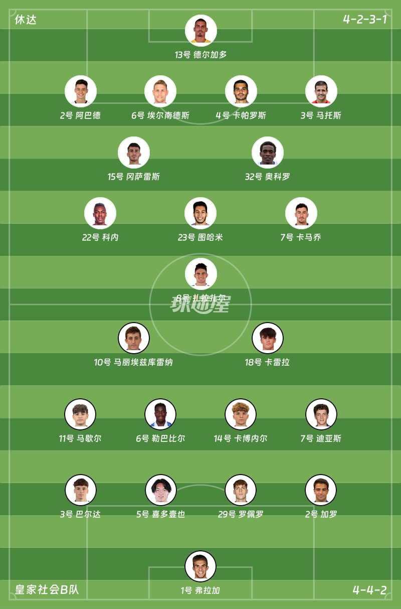 休达vs皇家社会B队首发阵容