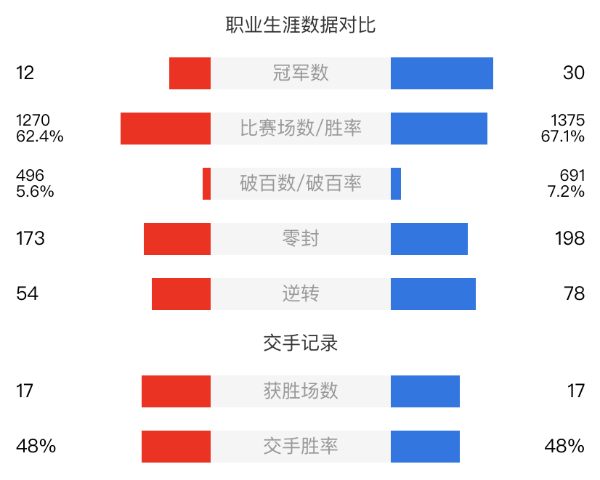 塞尔比vs宾汉姆直播赛事前瞻