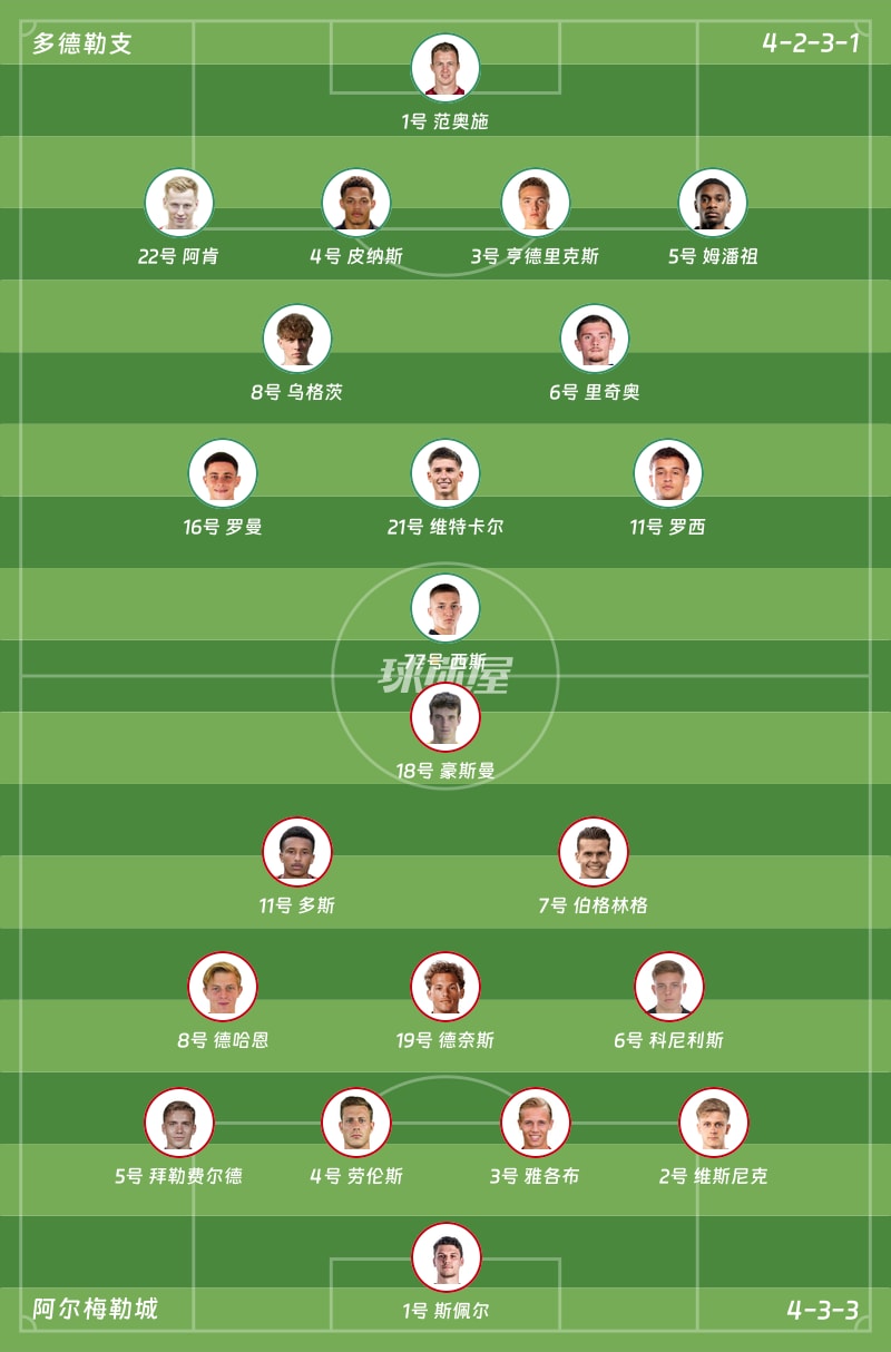 多德勒支vs阿尔梅勒城首发阵容