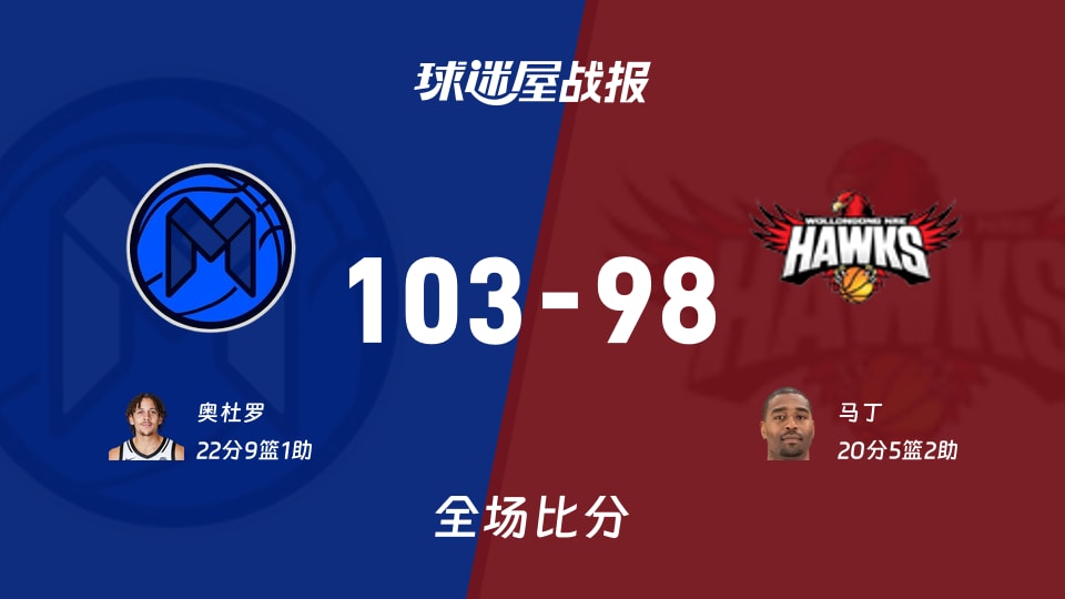 NBL季前赛：墨尔本联以103-98战胜伊拉瓦拉老鹰，奥杜罗22+9+1