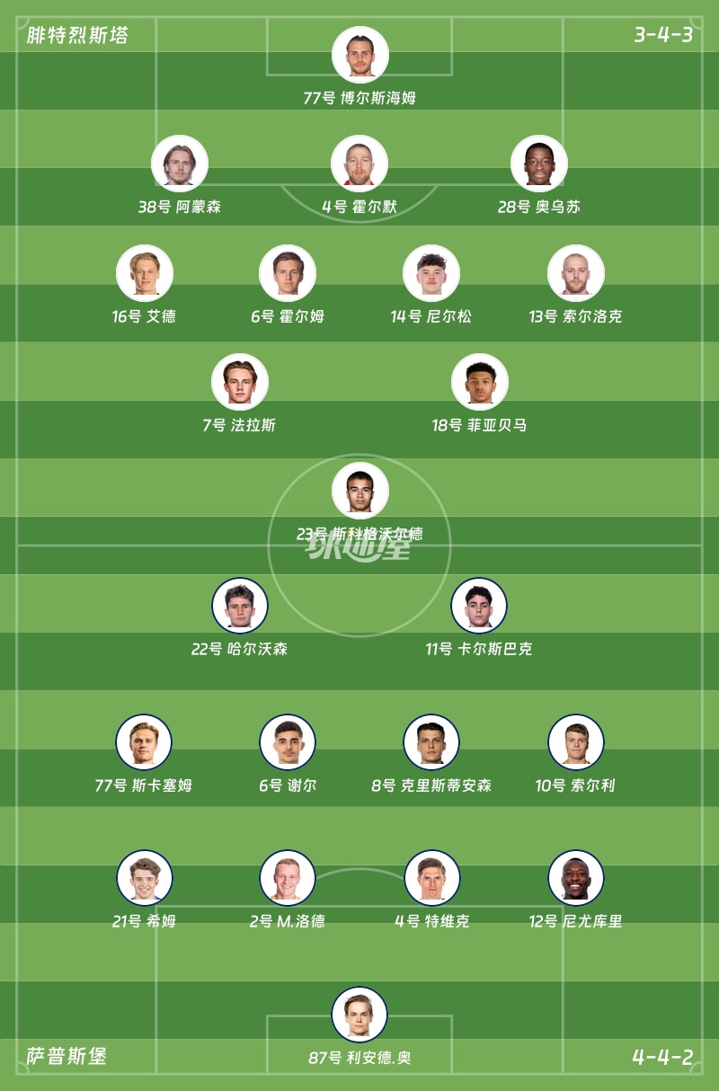 腓特烈斯塔vs萨普斯堡首发阵容